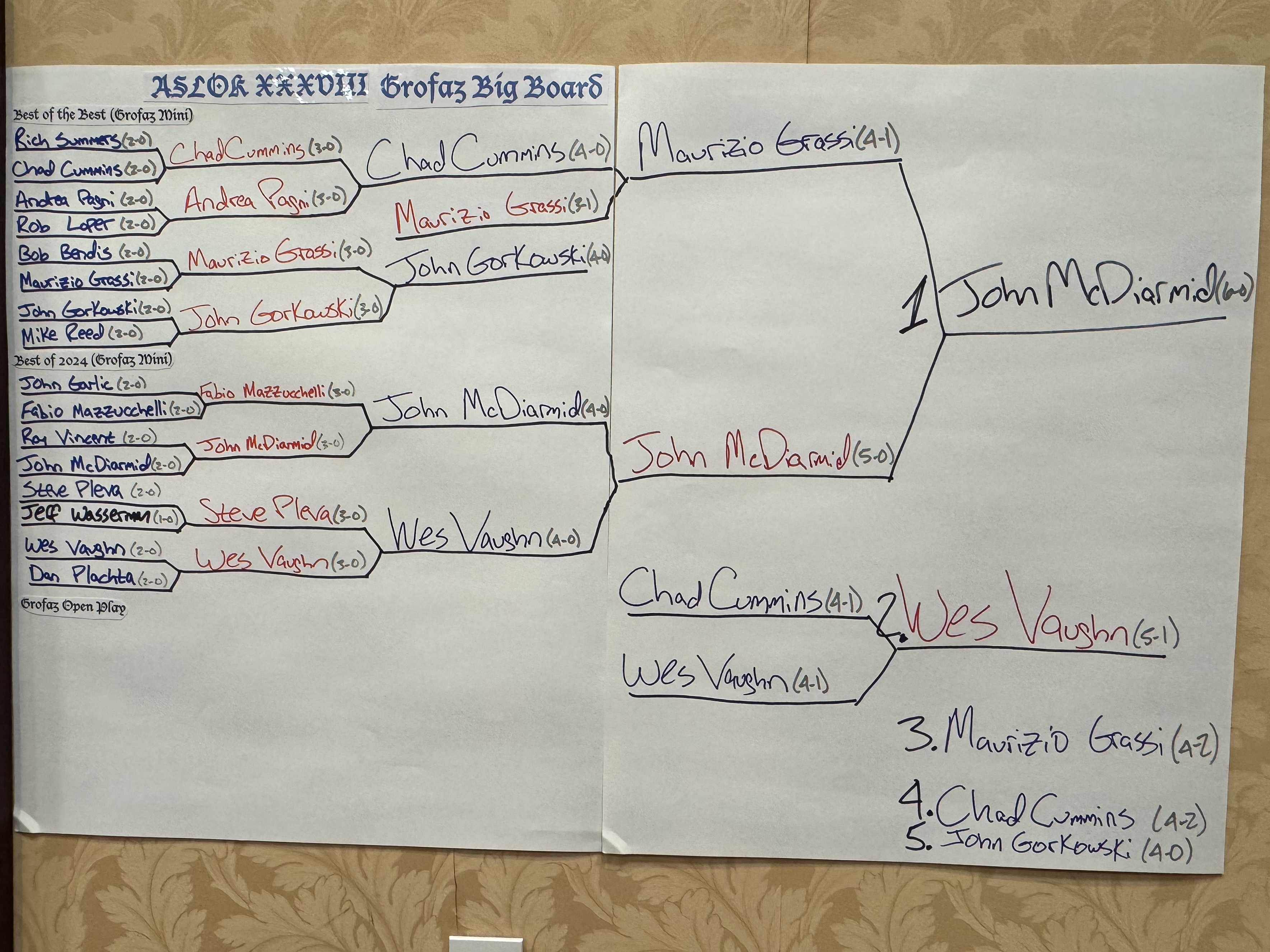 2024 Grofaz Big Board - Final
